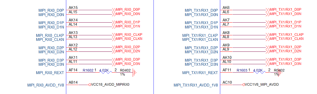 MIPI-CSI