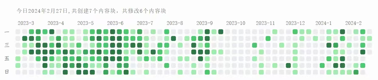 我的热力图